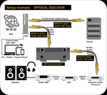 JCAT OPT BRIDGE 1000M Optical Isolator